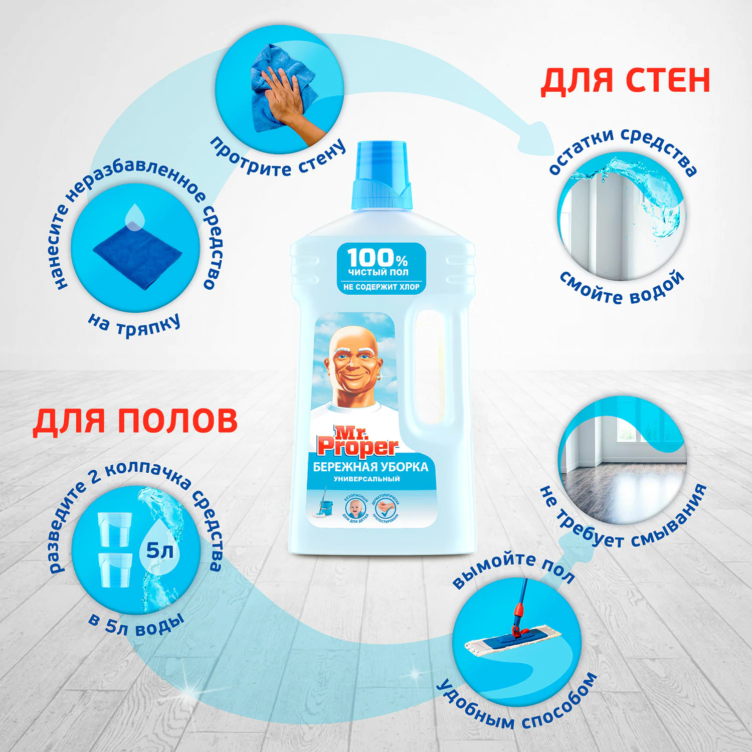 Моющая жидкость для полов и стен Mr. Proper Бережная уборка 1 л